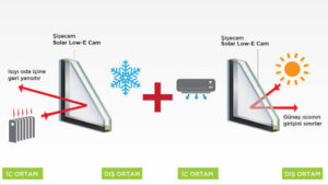 cam balkon sistemleri Teknik Özellikleri